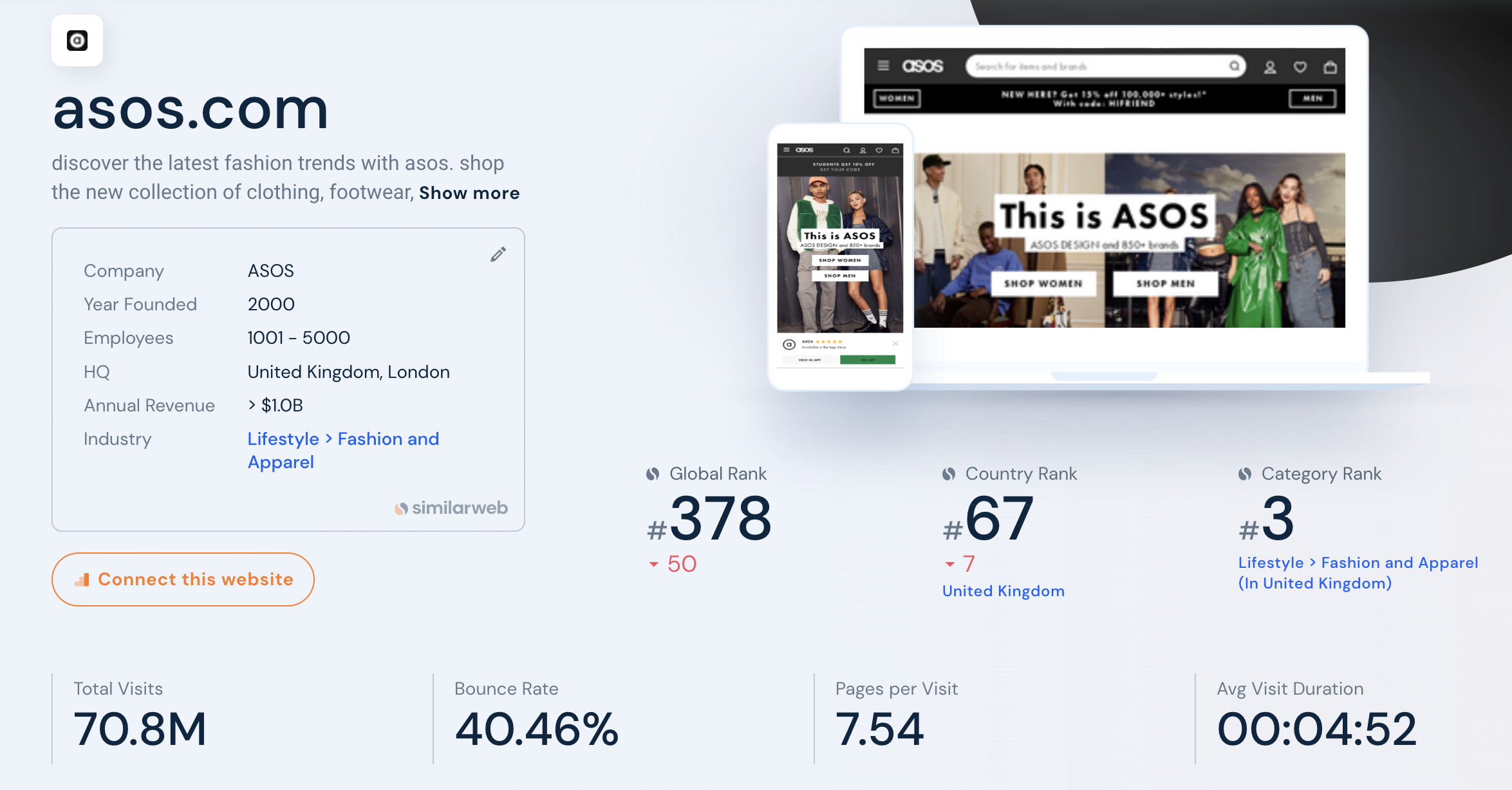 Data on asos.com from Similarweb