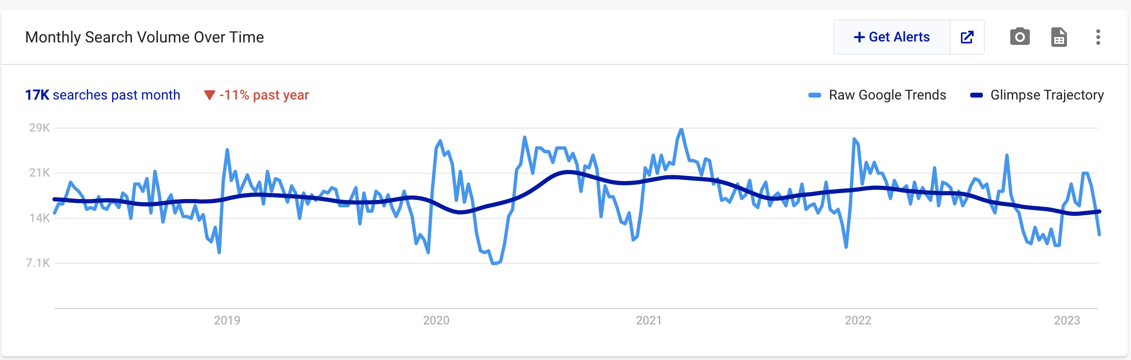 Search trends graph for the keyword "Mortgage advisor"