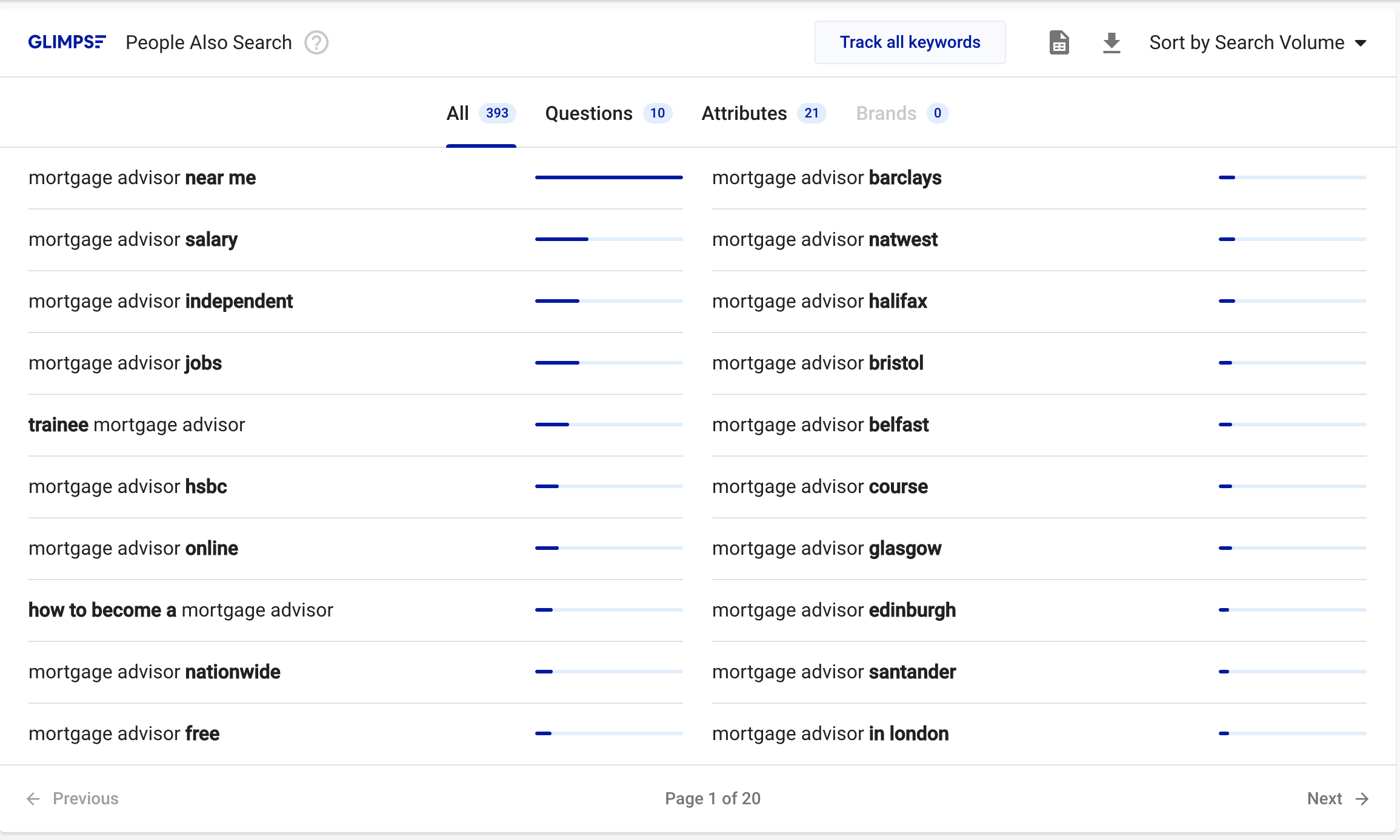 List of "People Also Search" keywords related to "Mortgage advisor"