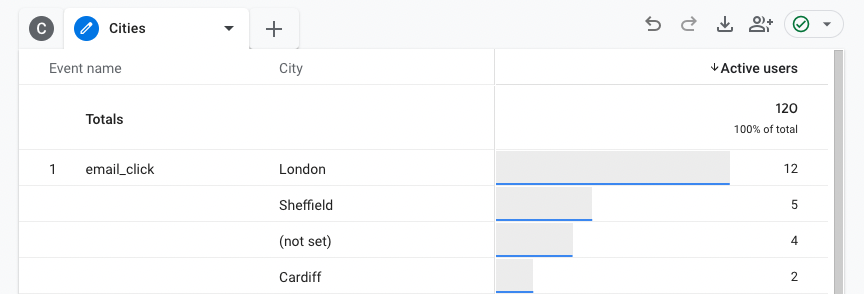 Screenshot showing a breakdown of Cities in a separate report tab