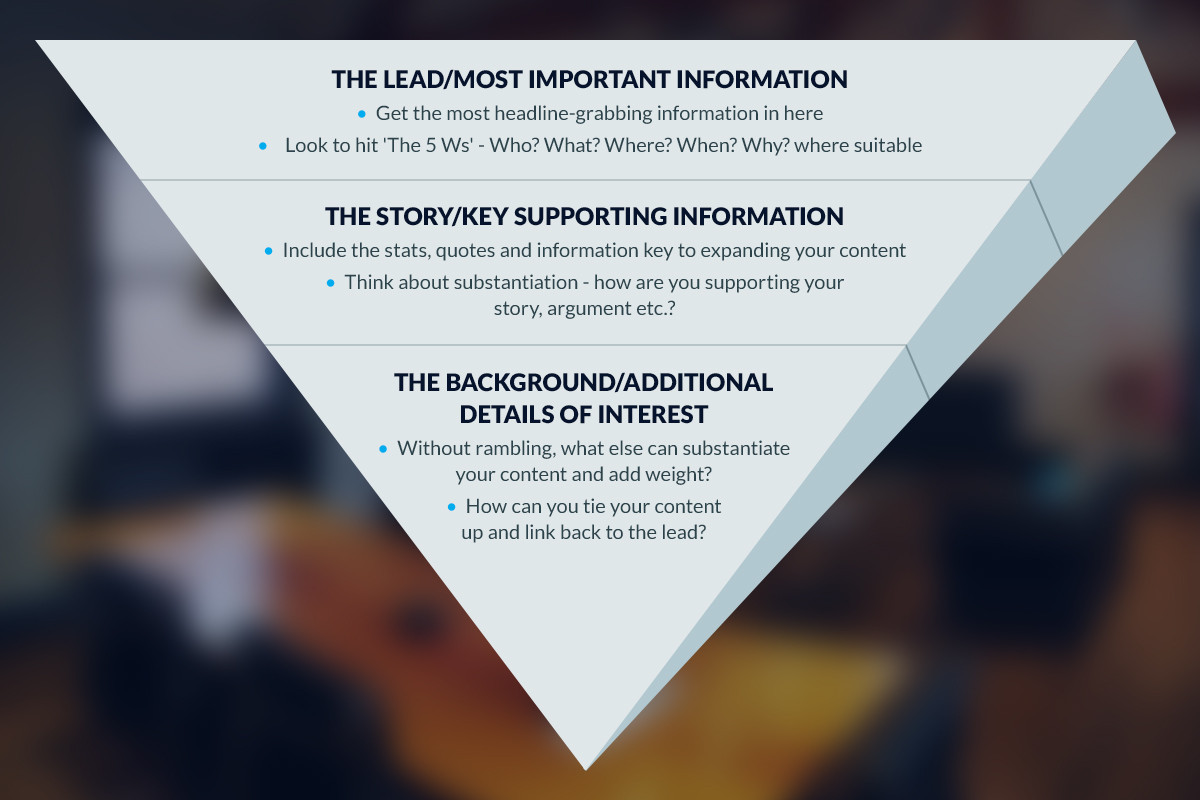 evoluted inverted pyramid process